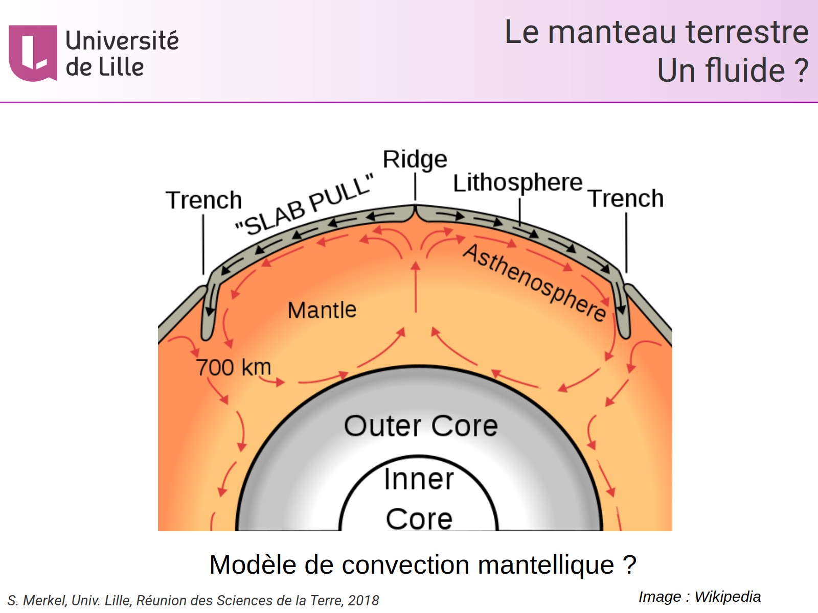 Le manteau terrestre - Un fluide ?